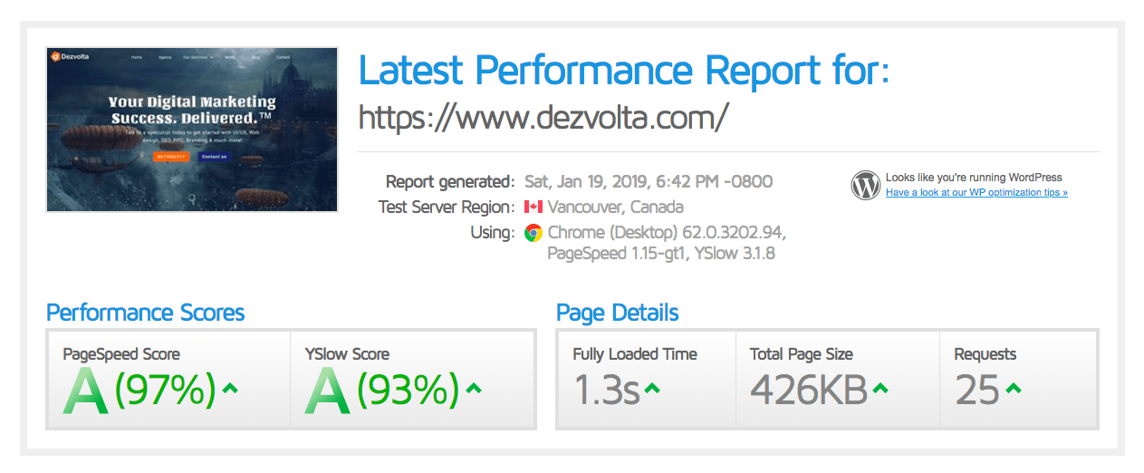 WordPress Speed jumped 60% after optimisation - Tested with GTmetrix